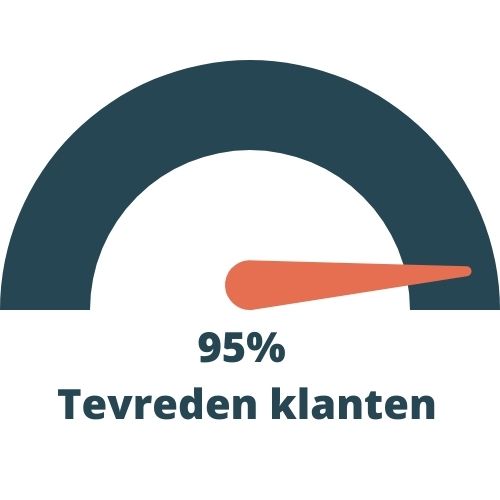 70% Stijging verkoop (3)