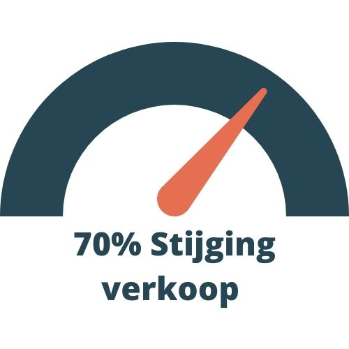 70% Stijging verkoop STijging verkoop car center lebbeke
